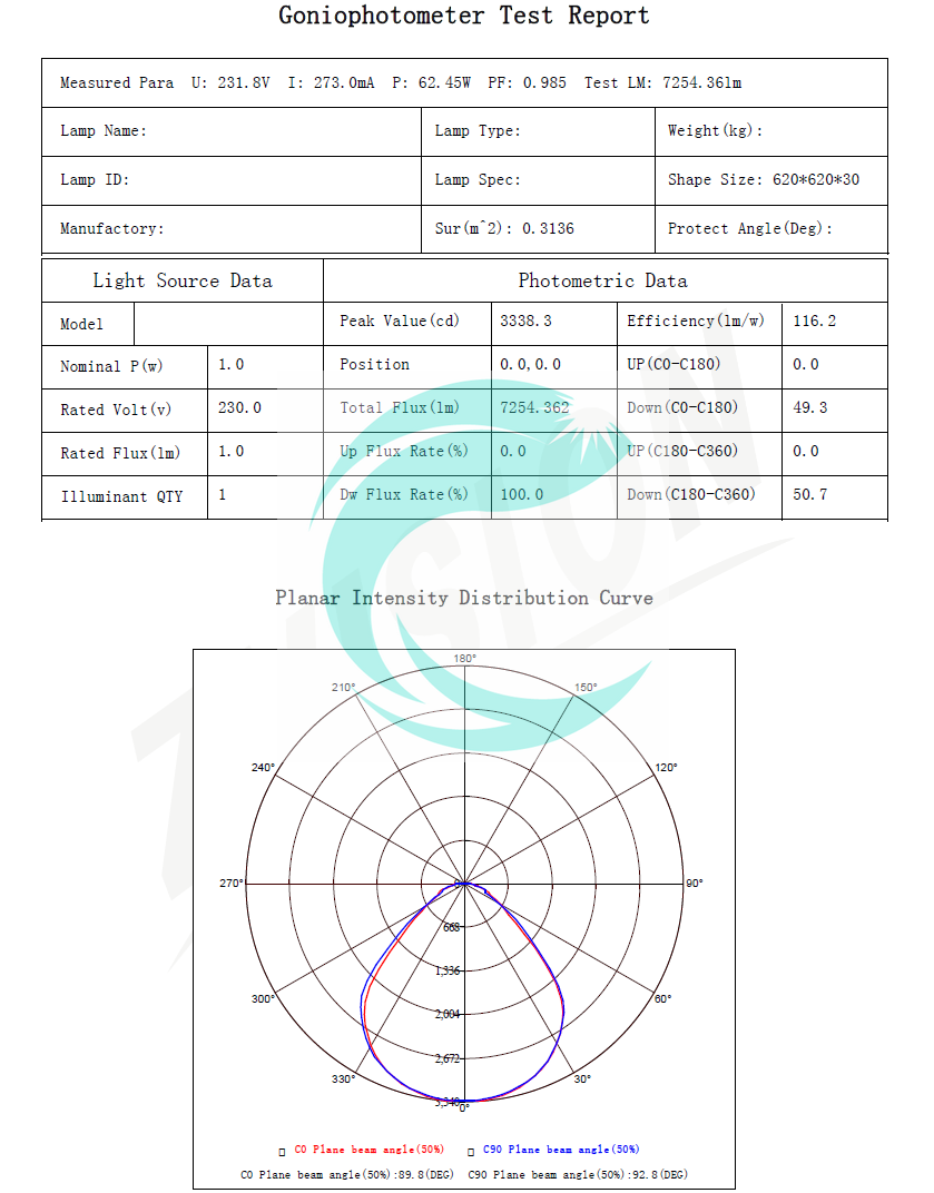 Cyanlite 7250lm backlite LED panel light test report ugr22